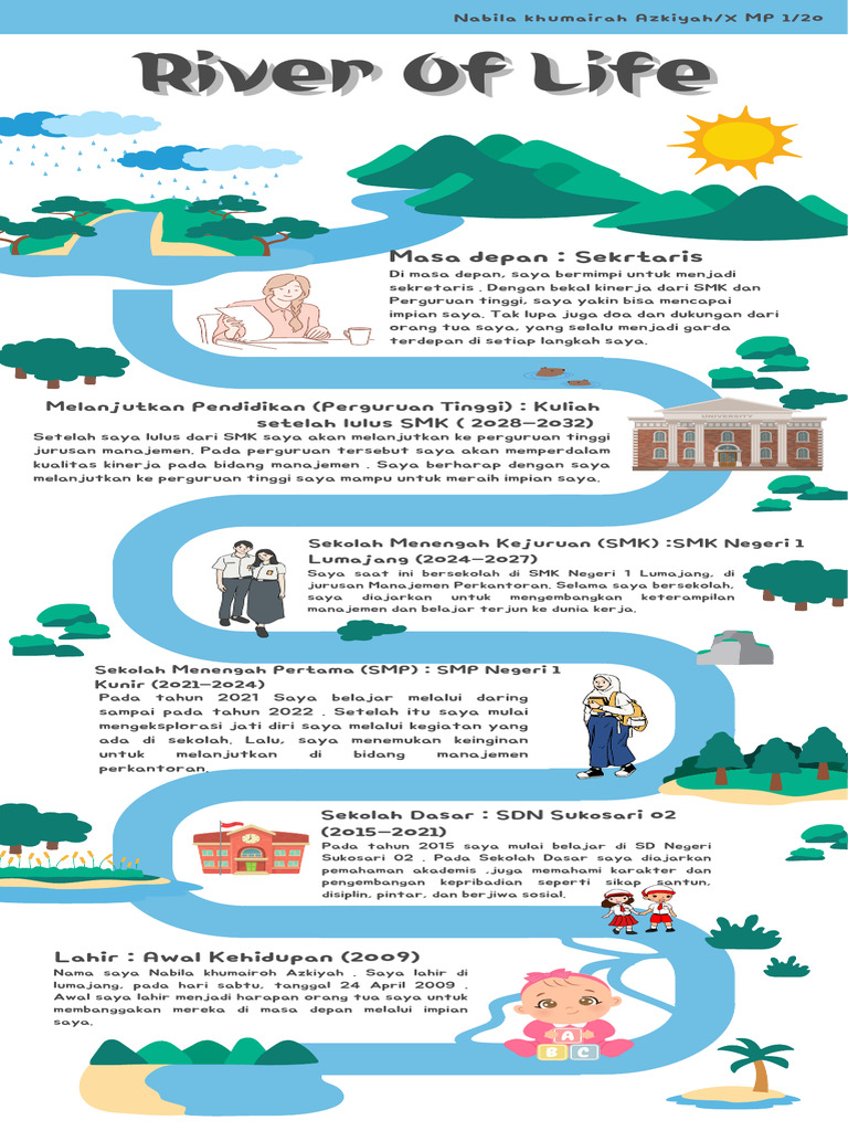 Roles of a River Science Educational Infographic in Blue and Green Bold ...