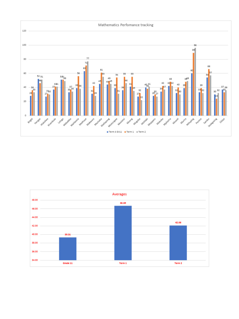 Analysis Grade 12.1 - 015240 | PDF