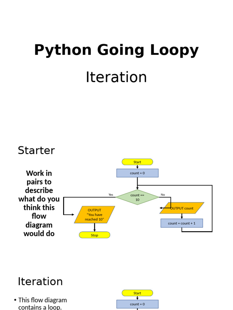 Grade 8. Additional Python Iteration | PDF