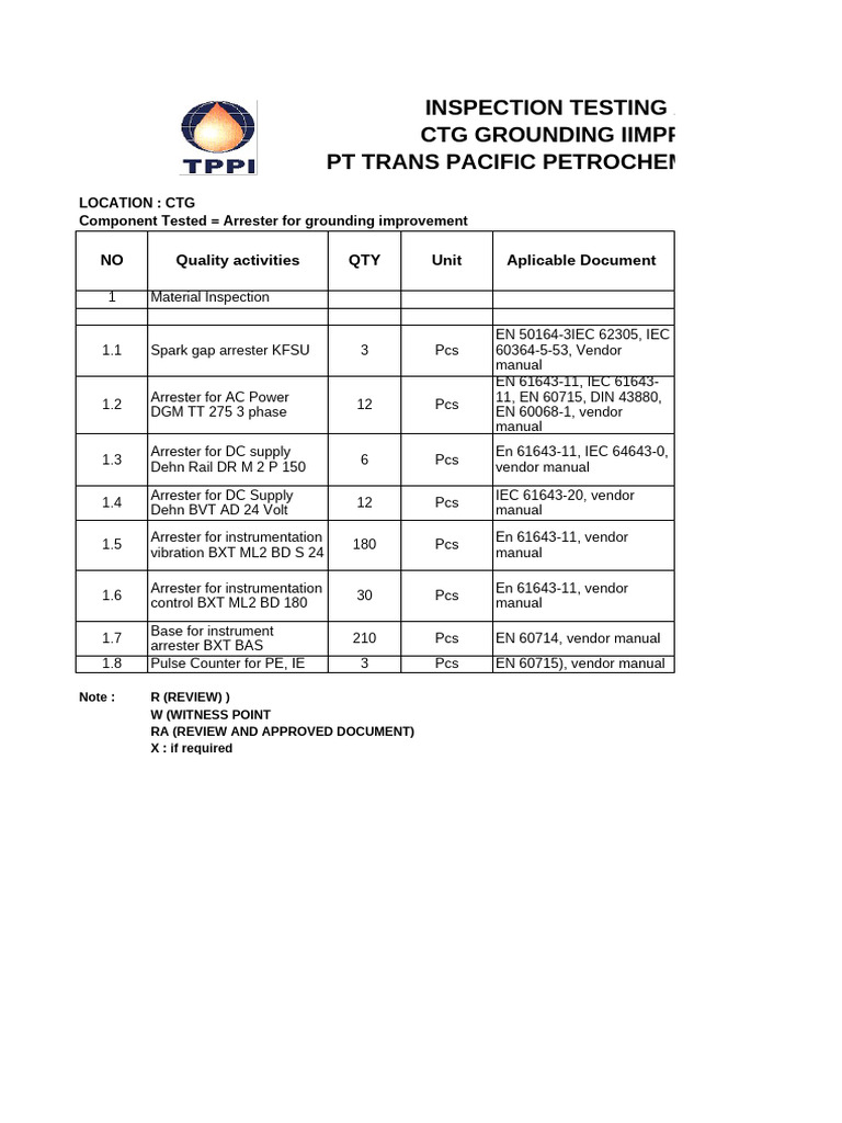 Inspection Testing Plan Lightning Protection System Tempino | PDF ...