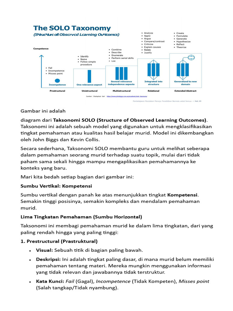 Penjelasan Taksonomi Solo | PDF