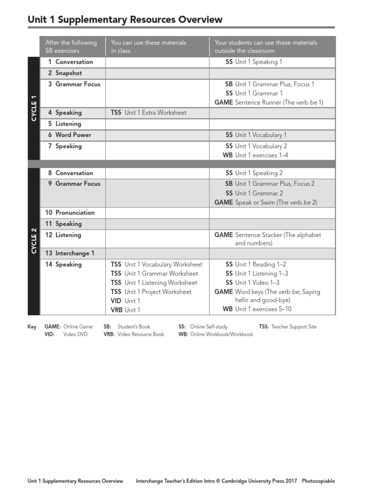 TB_Unit 1 | PDF | English Language | Linguistics