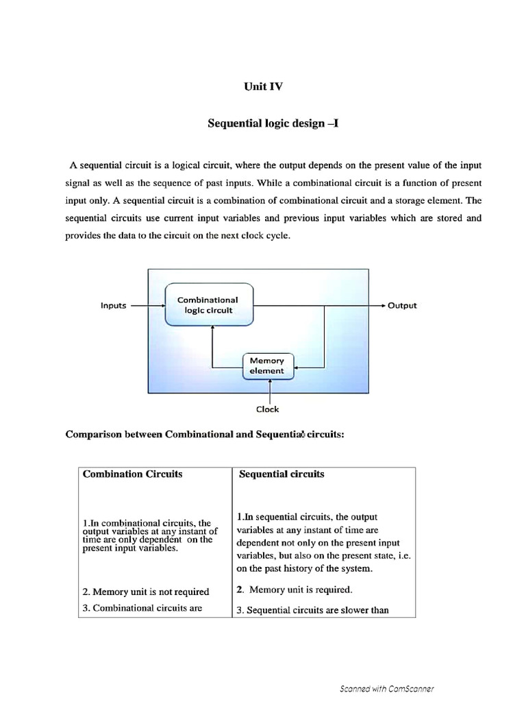 Unit 3 NOTES | PDF