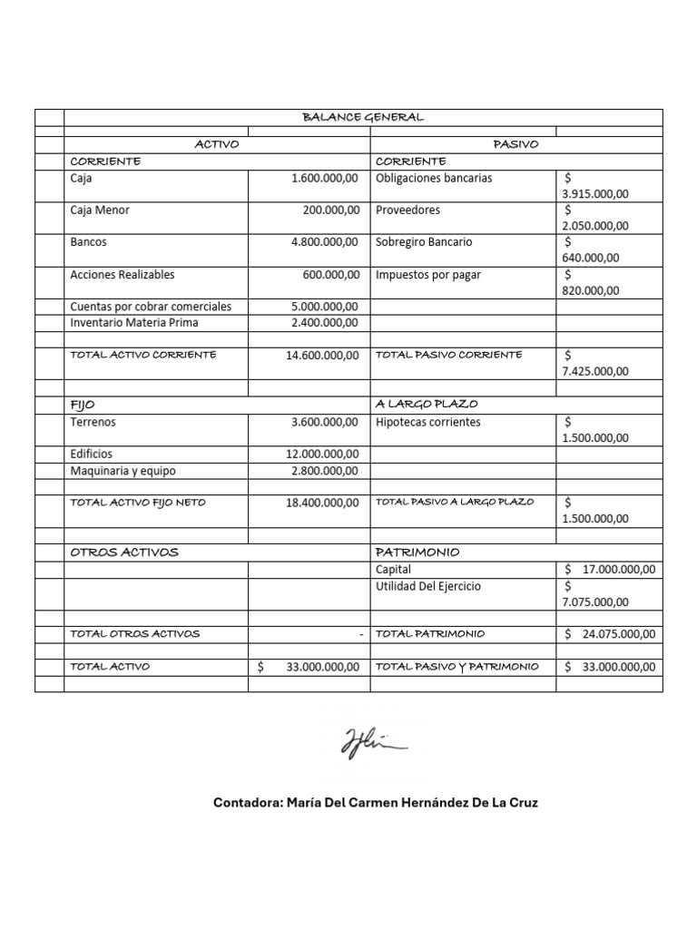 Balance General y Estado de Resultados 2023 | PDF | Contabilidad | Hoja ...