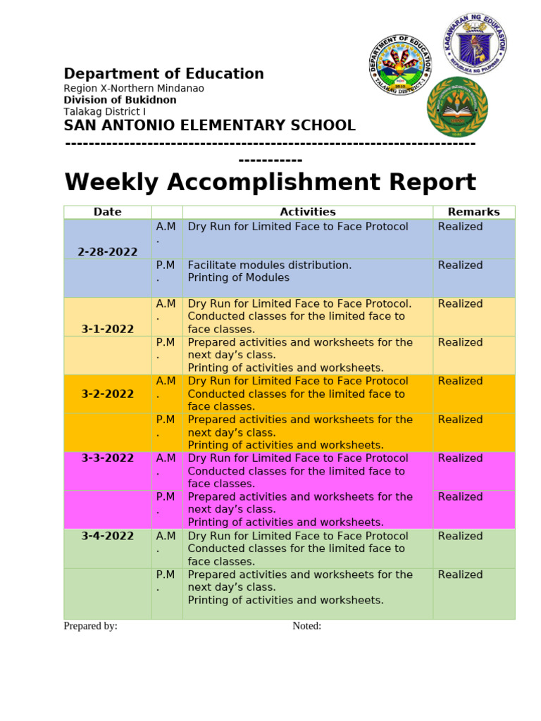 Weekly Accomplishment Report 2022 | PDF