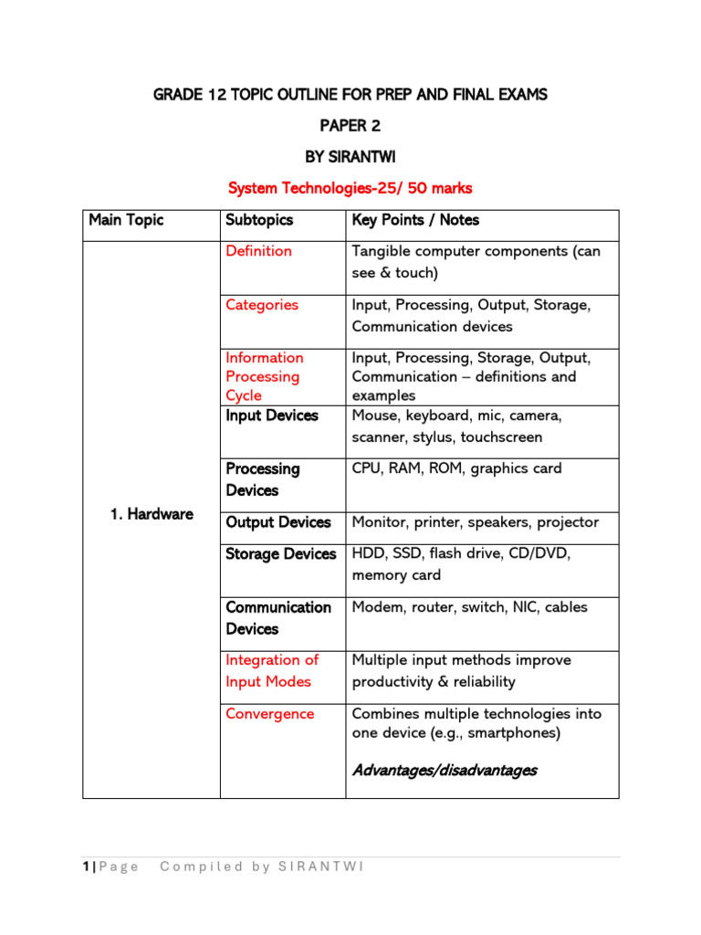 Grade 12 Exam Prep: System Technologies | PDF | Malware | Computer Network