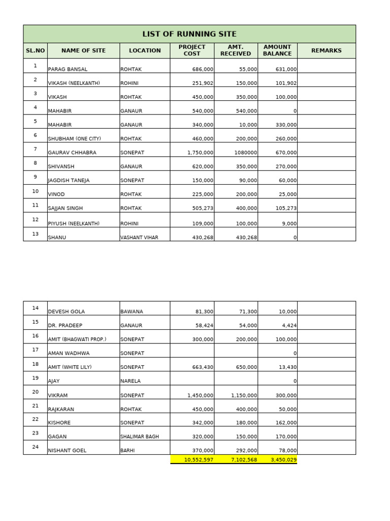 Running Site Financial Overview | PDF