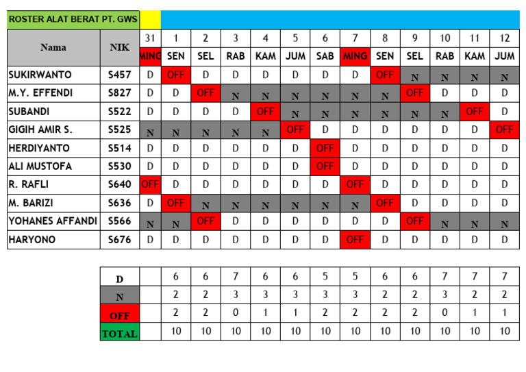 Roster Alat Berat PT. GWS | PDF
