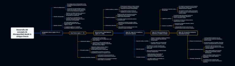 Evolución de la discapacidad a través de la historia | PDF | Invalidez ...