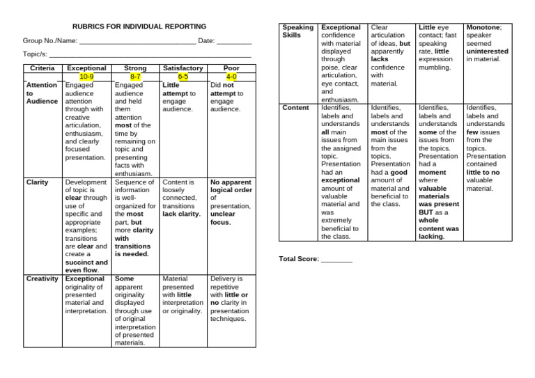 Individual Reporting Rubrics Guide | PDF | Human Communication | Cognition