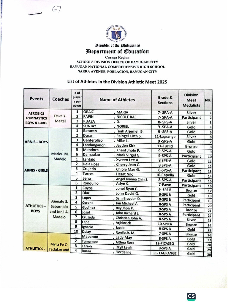 List of Athlete During Division Athletic Meet 2025 | PDF