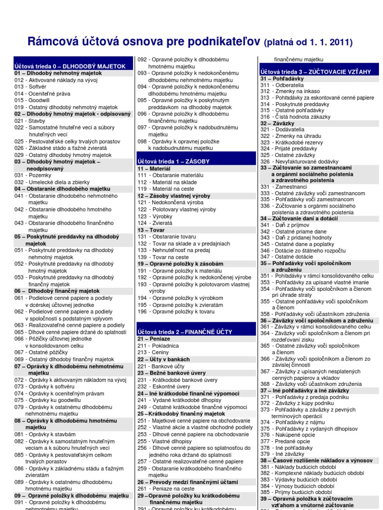 Uctova Osnova 2011 | PDF