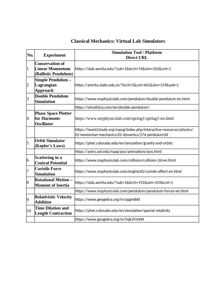 Virtual Lab Simulators | PDF
