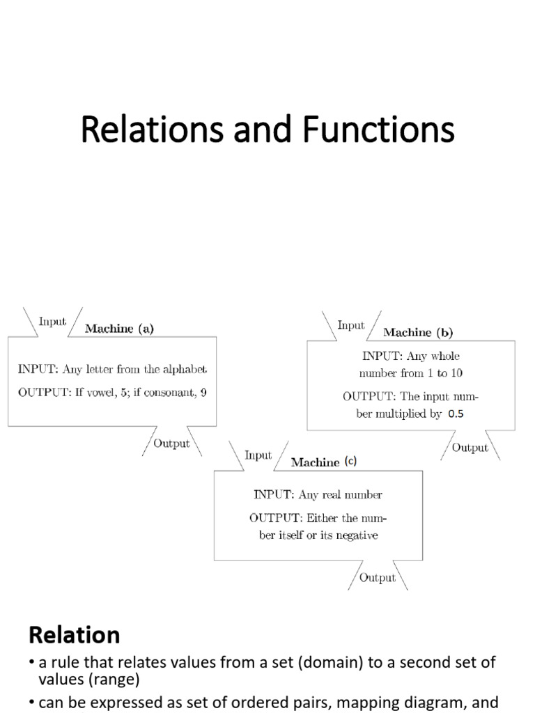 Understanding Relations and Functions | PDF | Function (Mathematics ...