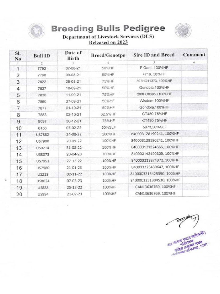 Govt Bull List | PDF