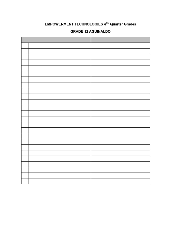 Grade 12 Empowerment Tech 4th Quarter Grades | PDF