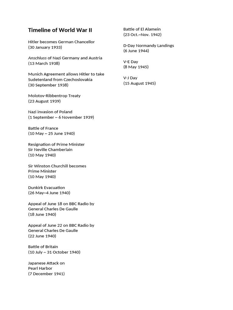 Timeline of World War II | PDF
