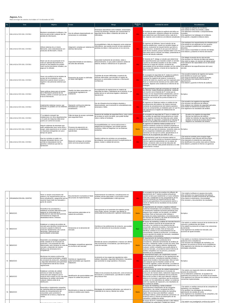 Matriz de Riesgos y Controles IT 2025 | PDF | Marketing | Calidad ...