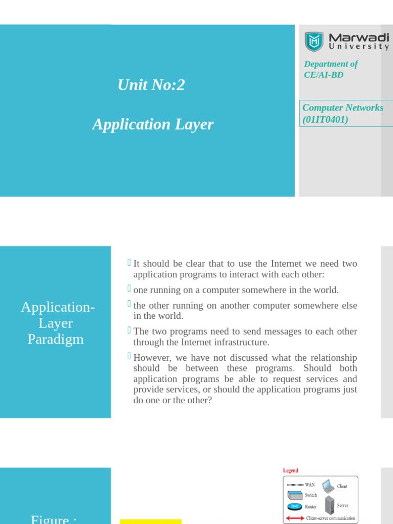 Application Layer Protocols Overview | PDF | Domain Name System | File ...
