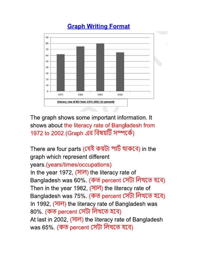 HSC Graph & Chart Writing Format | PDF
