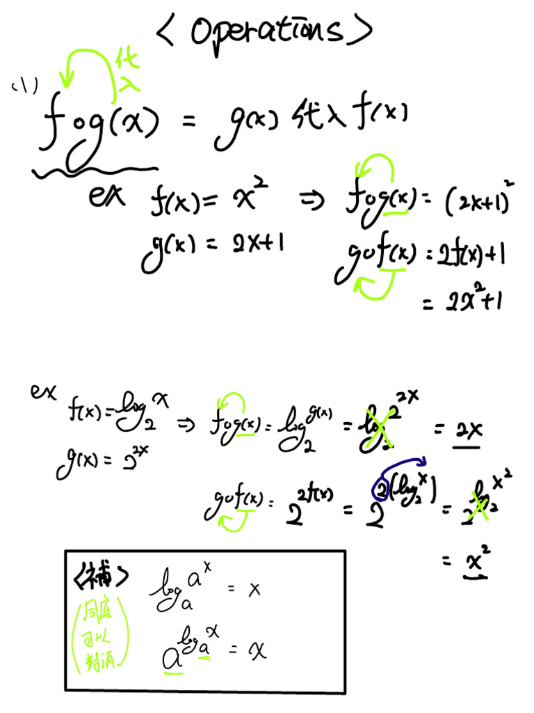 Function Operations and Inverses | PDF | Mathematical Objects | Mathematics