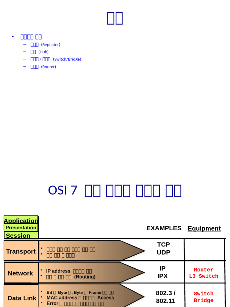 Network Devices: Hubs, Switches, Routers | PDF | Network Switch ...