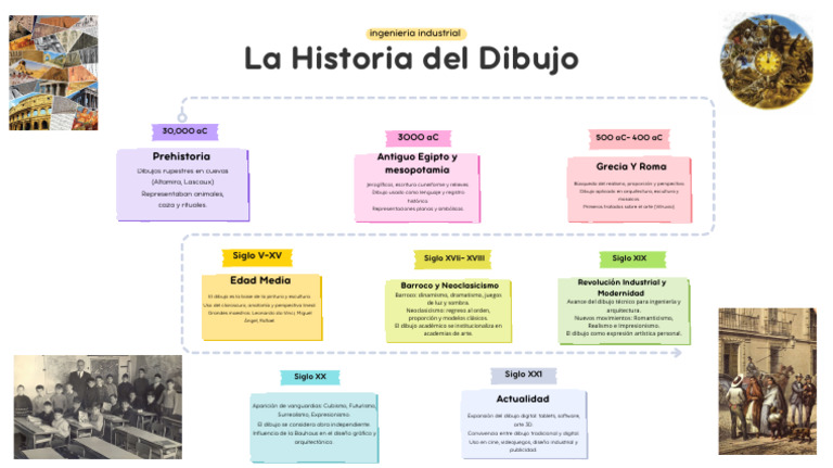 Evolución del Dibujo a lo Largo de la Historia | PDF | Dibujo ...