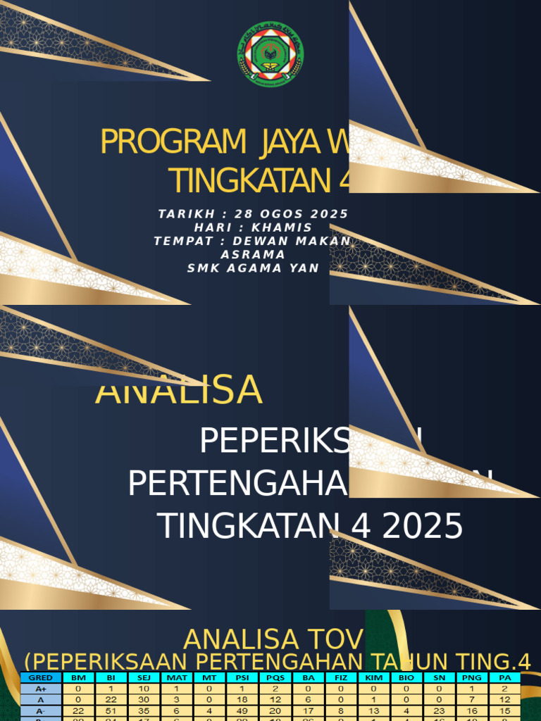 Jaya Waris PPT 2025 (Final 27 Ogos 2025) | PDF