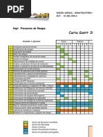 Ejemplo Carta Gantt  Informática y tecnología de la 