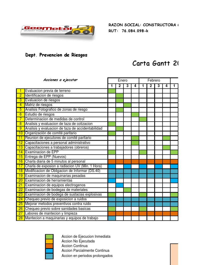 Carta Gannt Anual Dept. Prevencion de Riesgos