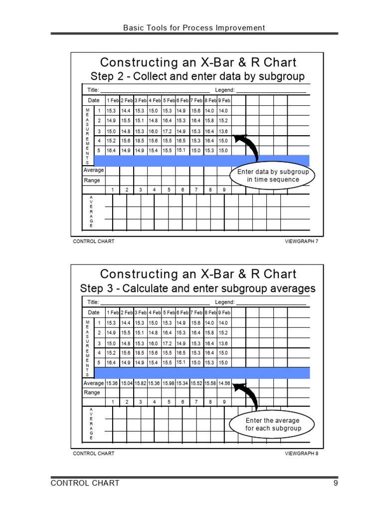 X-Bar & R Chart Construction Guide | PDF | Sampling (Statistics ...