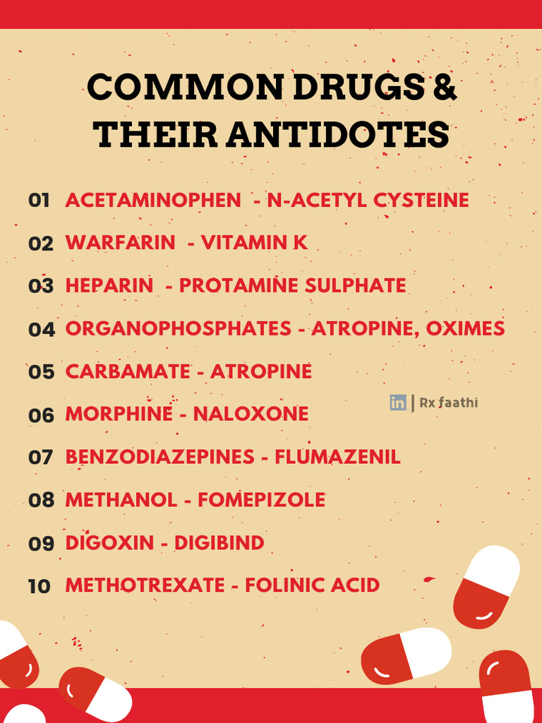 Common Drugs Their Antidotes 1616330638 | PDF