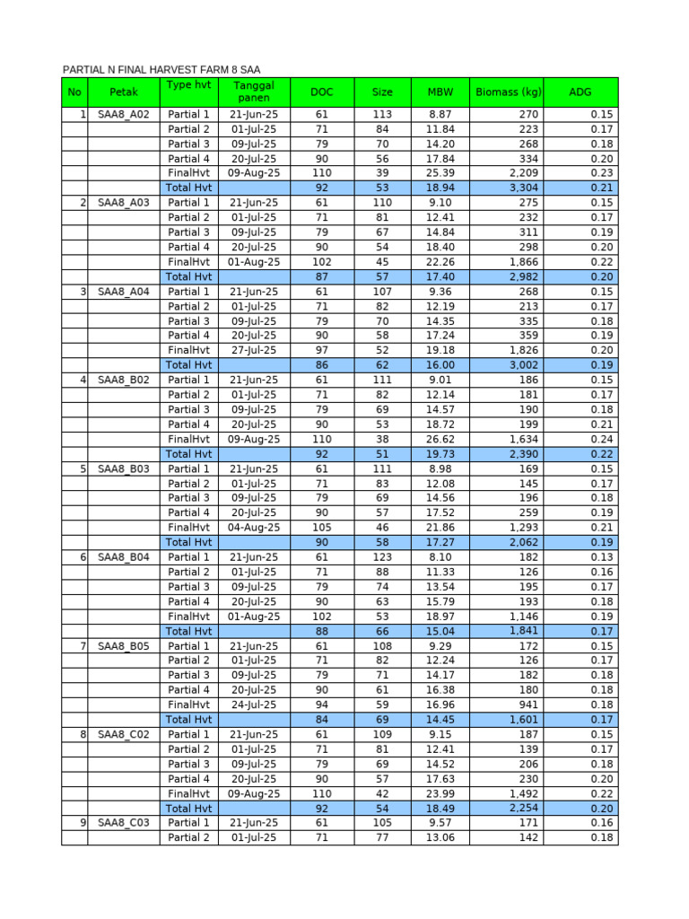 Data Panen | PDF