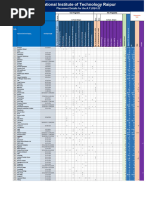 NIT Warangal Placement Brochure 2025-26 | PDF | Engineering