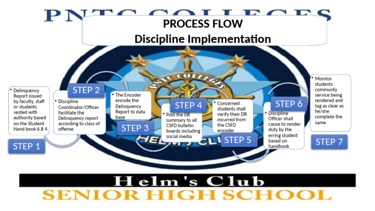 PROCESS FLOW Discipline Implementation | PDF