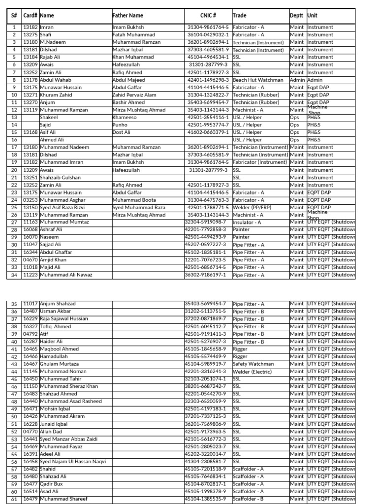 Employee Maintenance Roles List | PDF | Machinist