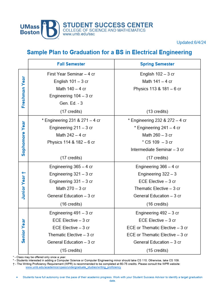 Electrical Engineering BS Plan To Graduation 2024 | PDF | Mathematics