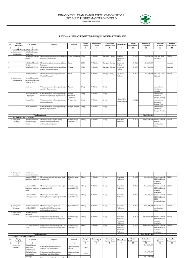 1.1.1.d.1 Contoh RUK Tahunan Puskesmas | PDF