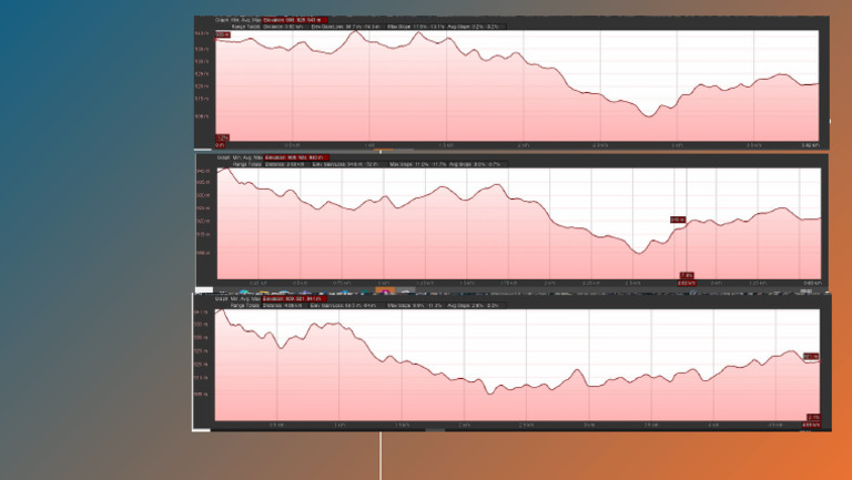Elevation Profile | PDF