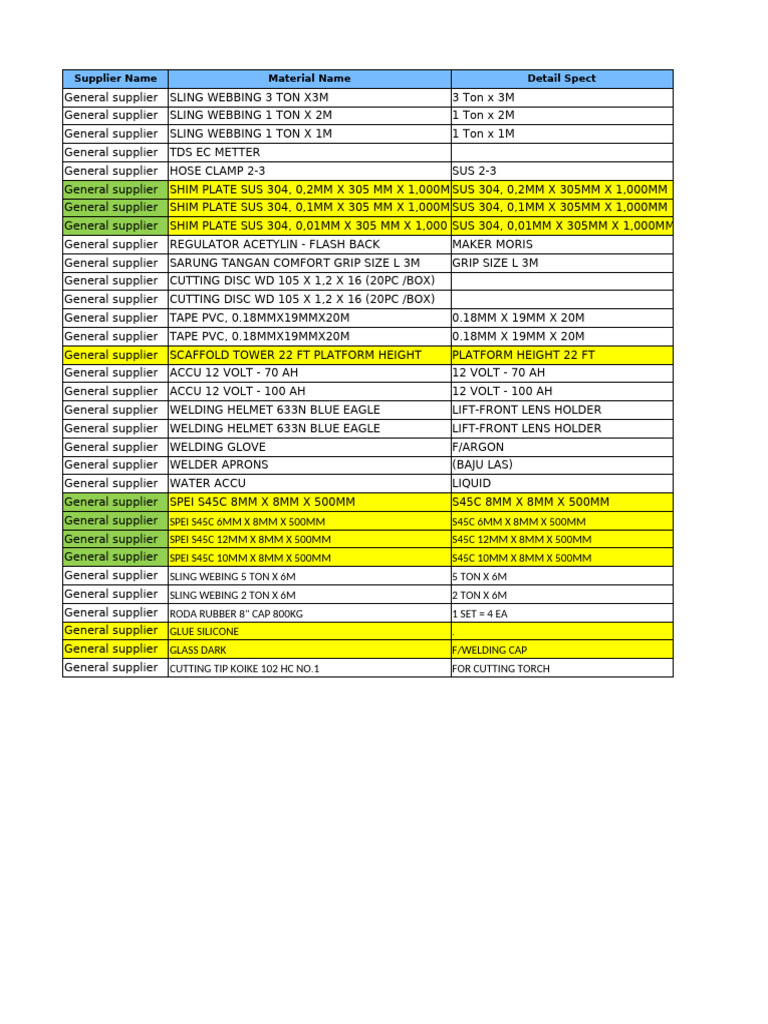 Industrial Supplier Product List | PDF | Materials | Industrial Processes