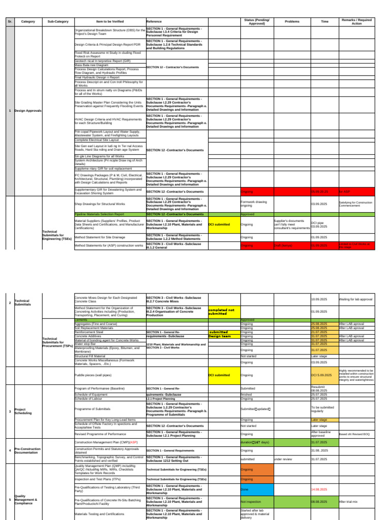 Contractor Document Verification Checklist | PDF | Concrete | Building ...