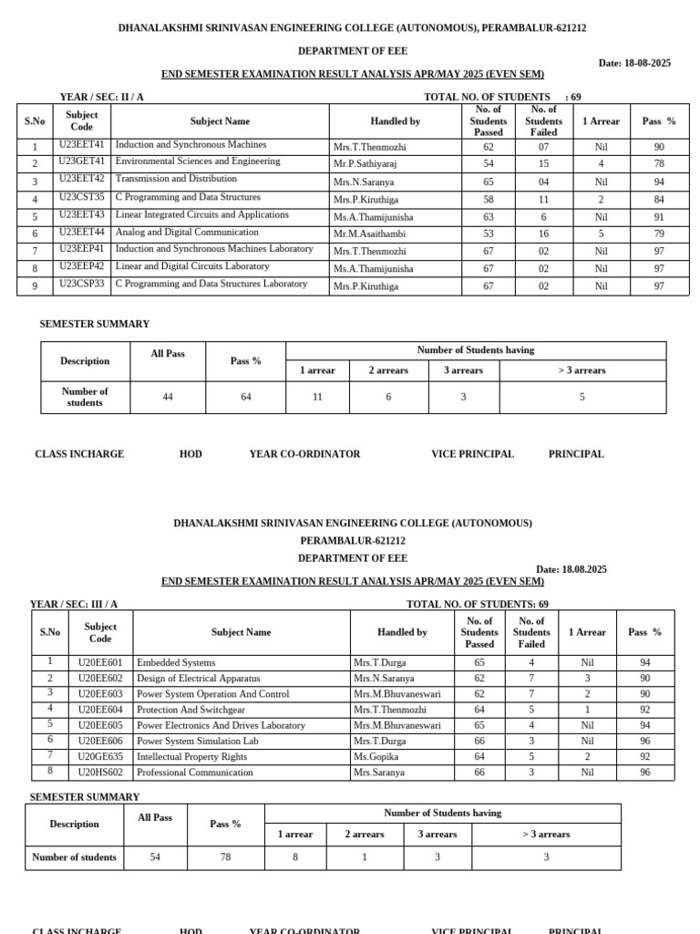 EEE End Semester Result Analysis 2025 | PDF | Electrical Engineering ...