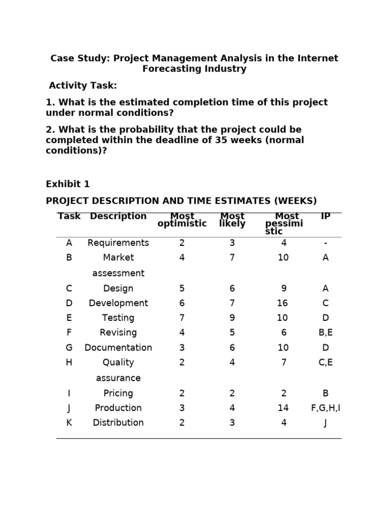 Project Management Case Study Analysis | PDF | Variance | Statistical ...