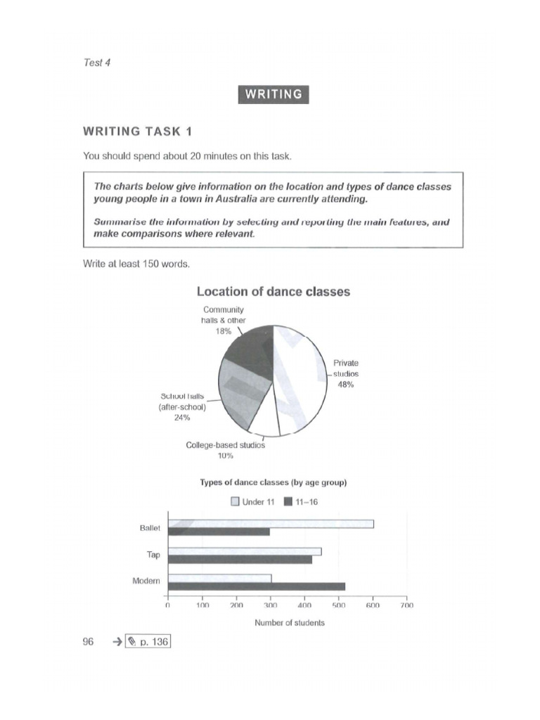 Ielts 19 Writing Task 1 & Task 2 Test 4 | PDF