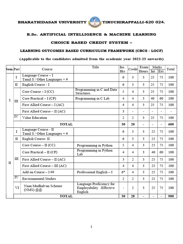 B.sc. Ai and ML Syllabus | PDF | Computing | Cognitive Science