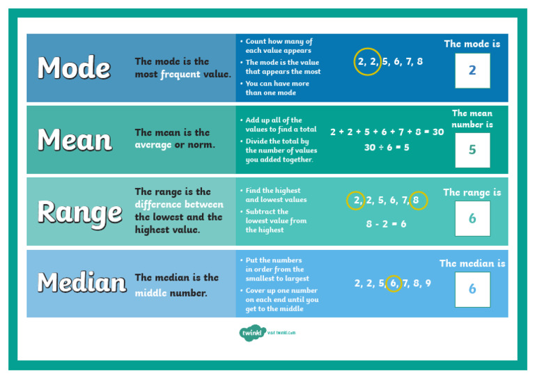 Understanding Mode in Statistics | PDF