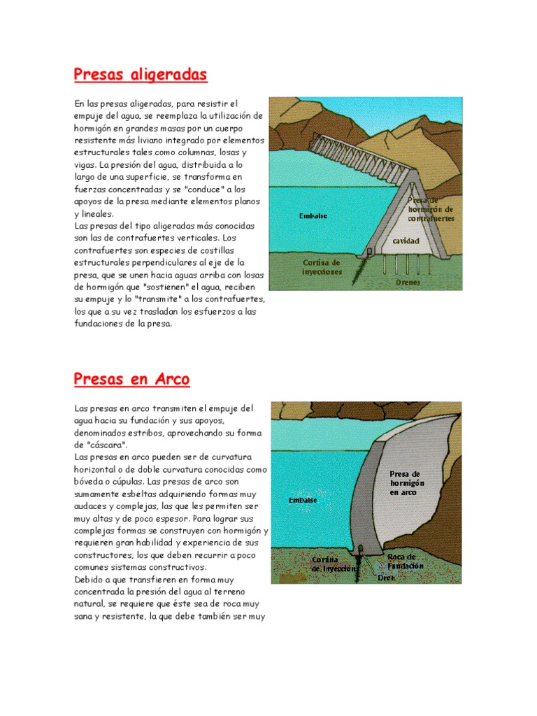 tipos-de-presas-de-agua-y-estructuras-pdf-represa-reservorio