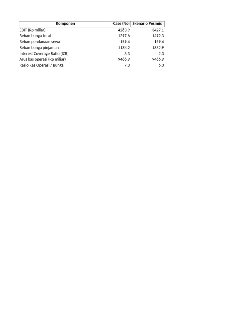 Analisis ICR dan Arus Kas Operasi | PDF