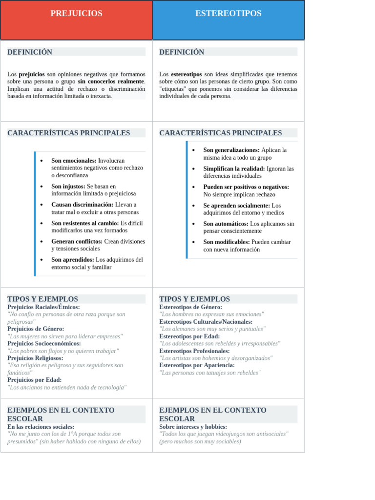 Diferencias entre prejuicios y estereotipos | PDF | Estereotipos ...