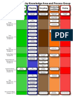 Process 42 Chart Matrix